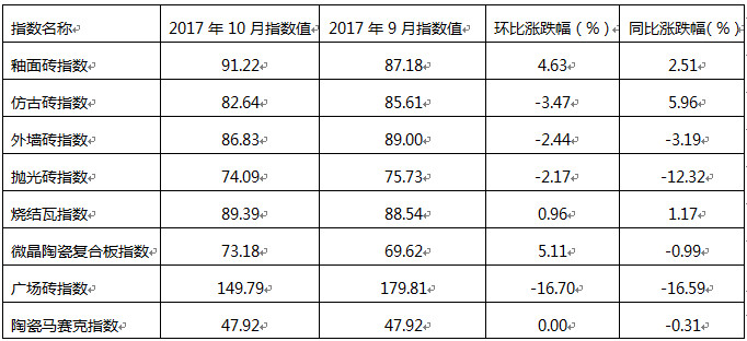 201710c20179½մϵָ(sh)߄(sh)h(hun)ȼcͬȝq.jpg