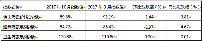 201710c20179·ɽմɃr(ji)ָ(sh)l(wi)մϵָ(sh)߄(sh)h(hun)ȼcͬȝq.jpg